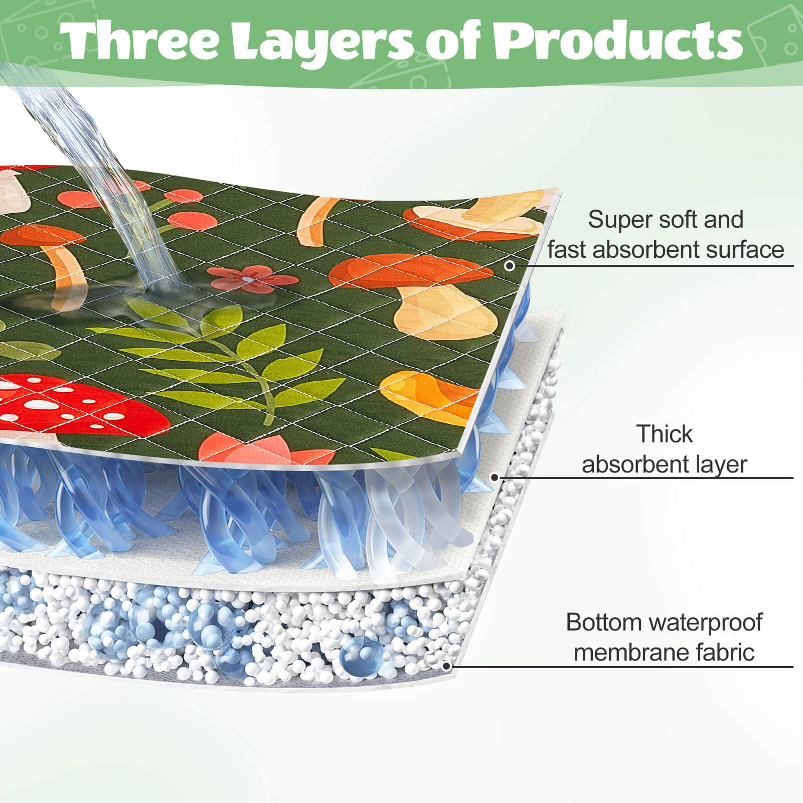 Cage Liner Absorbent Washable  - Hedgehog Bedding Liner บทวิจารณ์และราคา